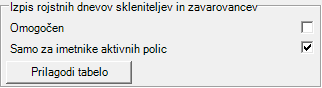 rojstni dnevi skleniteljev in zavarovancev